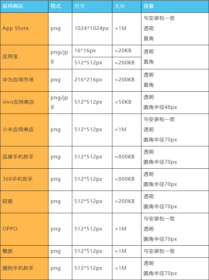 产品经理，产品经理网站